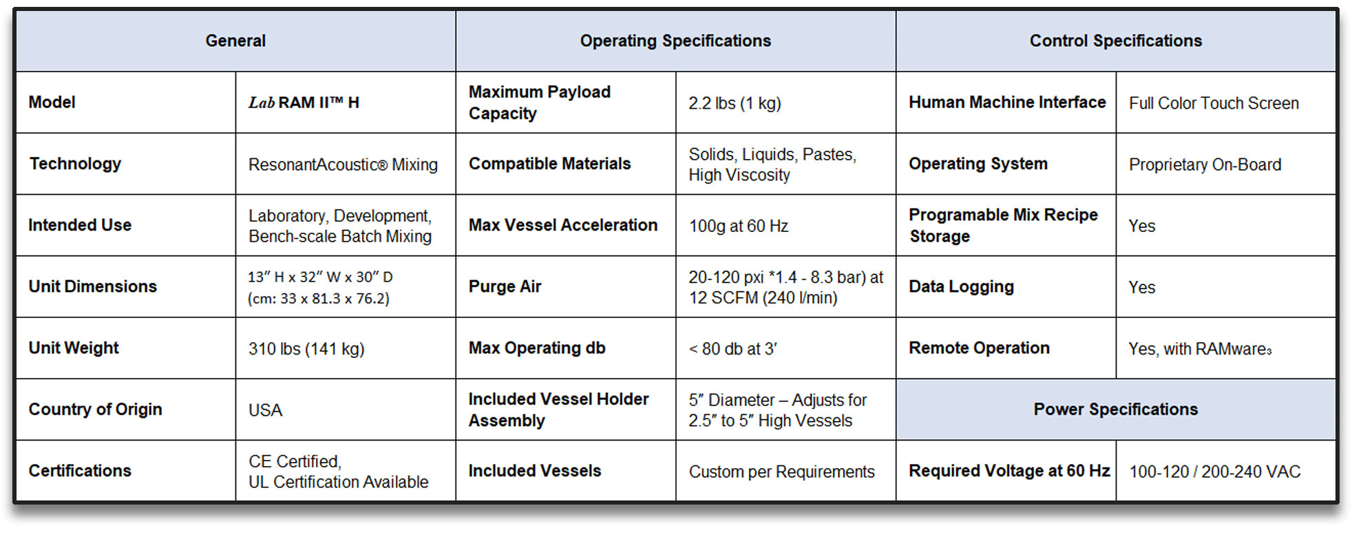 LabRAM specification table