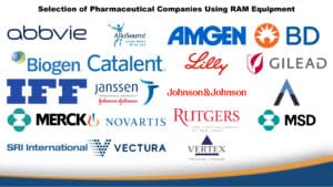 Pharmaceutical Companies using Resonant Acoustic Mixers