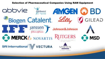 Pharmaceutical Companies using Resonant Acoustic Mixers