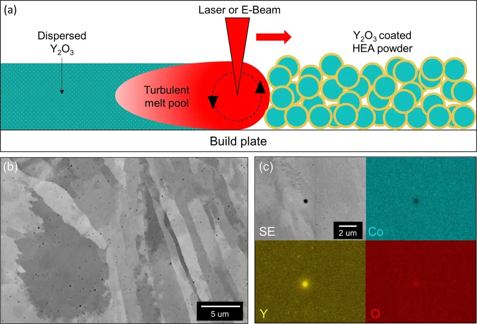 Coated powder alloys graph