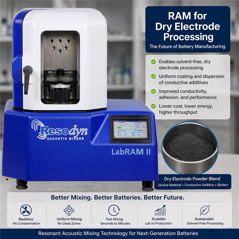 Dry-Electrode-Processor-for-Battery-Manufacturing