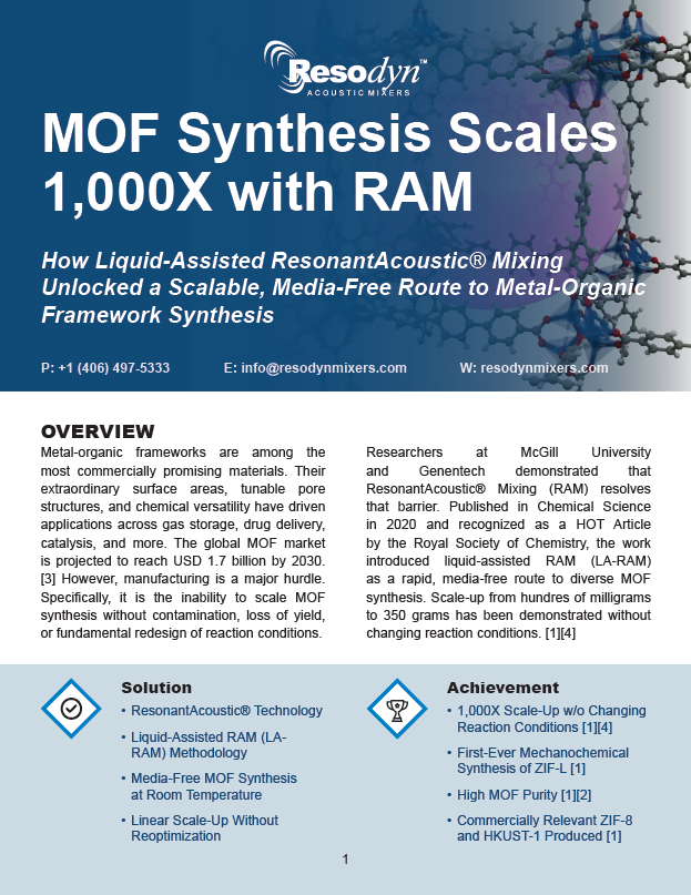 MOF Synthesis Scales 1000X with RAM