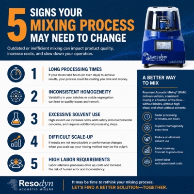 5 Signs Your Mixer Needs to Change