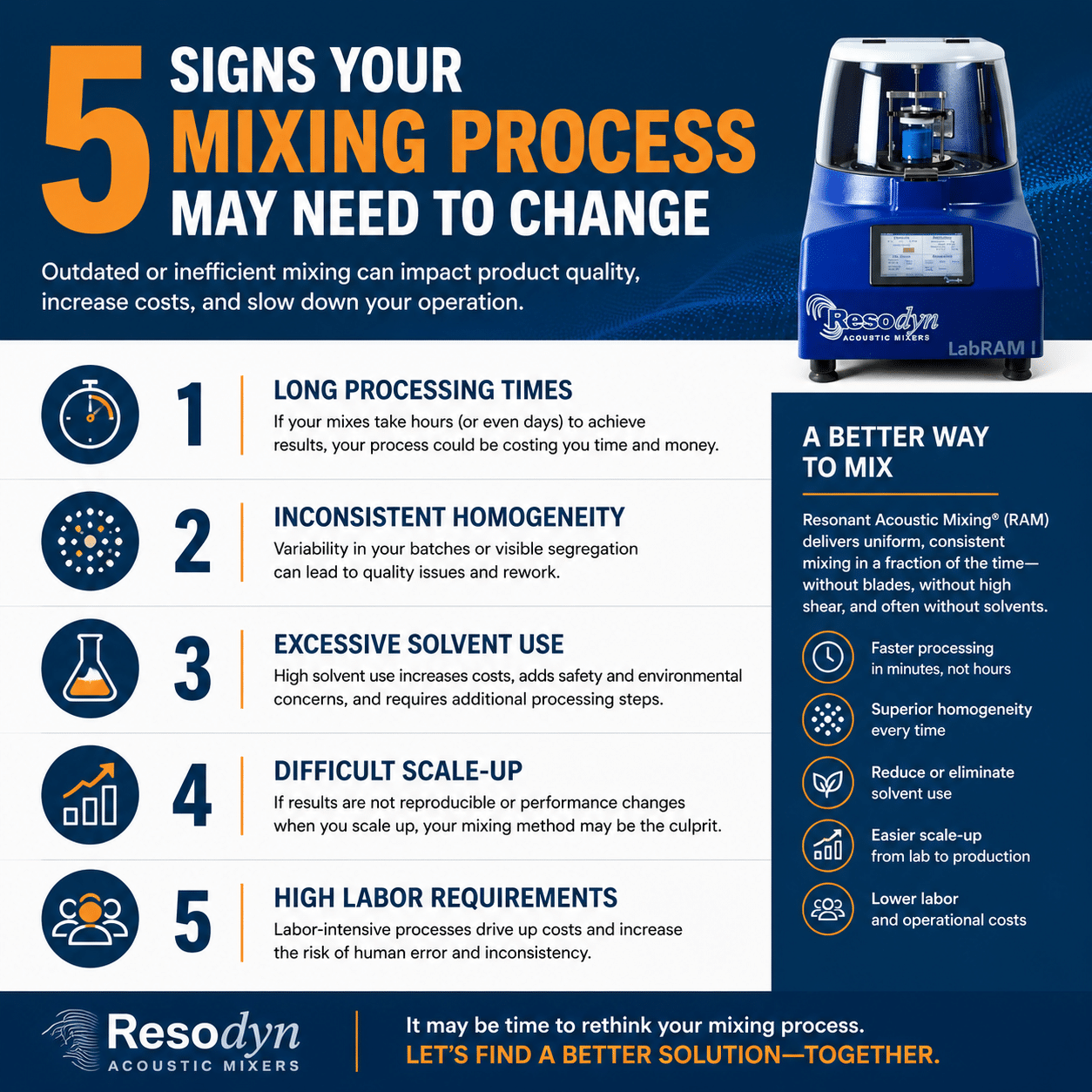 5 Signs Your Mixer Needs to Change
