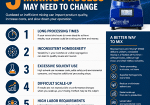 5 Signs Your Mixer Needs to Change
